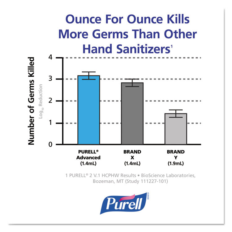 Purell® FMX-12™ Push-Style Foaming Hand Sanitizer Dispenser | 1200ml Refill | Dove Grey