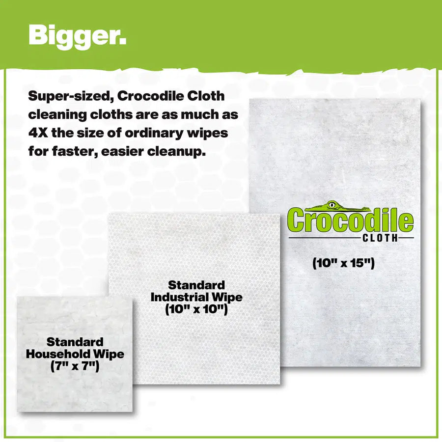 Crocodile Cloth® – Oversized Wipes for Oversized Messes