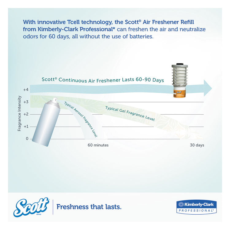Scott® Continuous Air Freshener, Citrus, 1.6 oz/refill, 6 refills/case