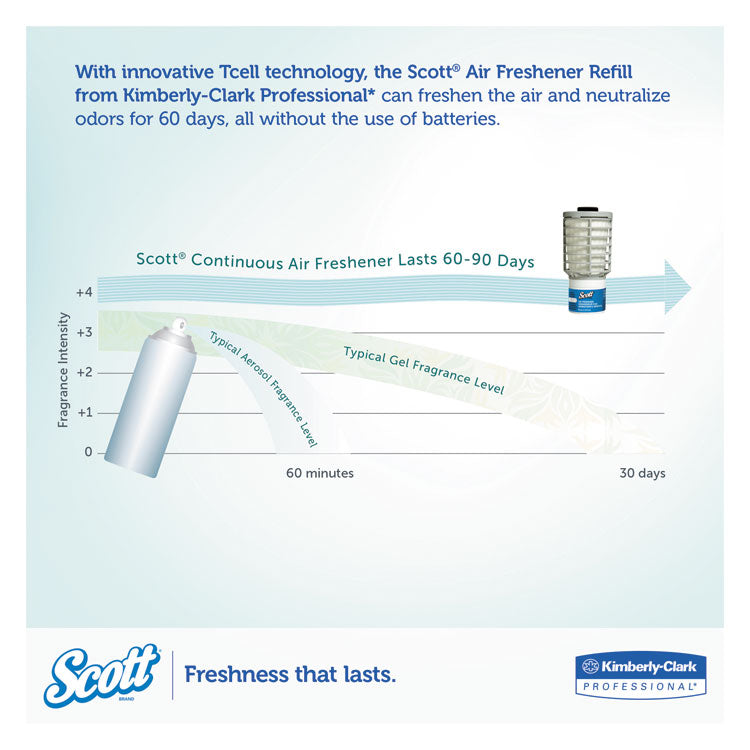 Scott® Continuous Air Freshener Refill - Ocean Scented, 48mL Cartridge, 6 Refills/Case